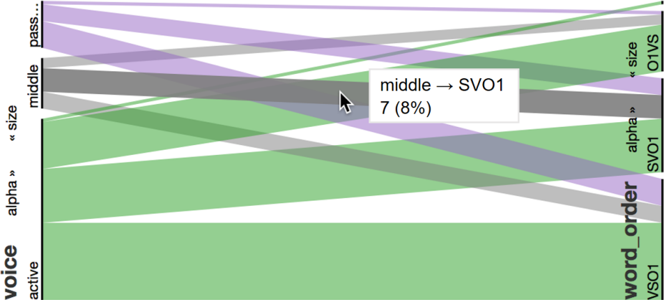 Detecting Language Change in Icelandic