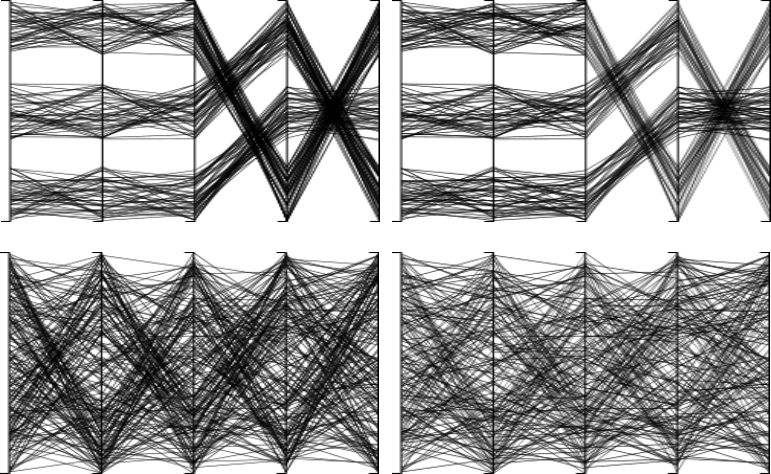 Reducing Visual Artefacts in Parallel Coordinates