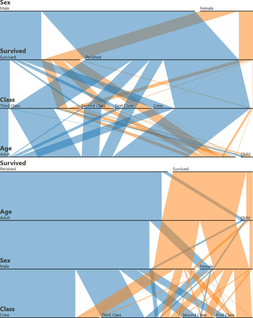 Improving the Quality of Parallel Sets Visualizations